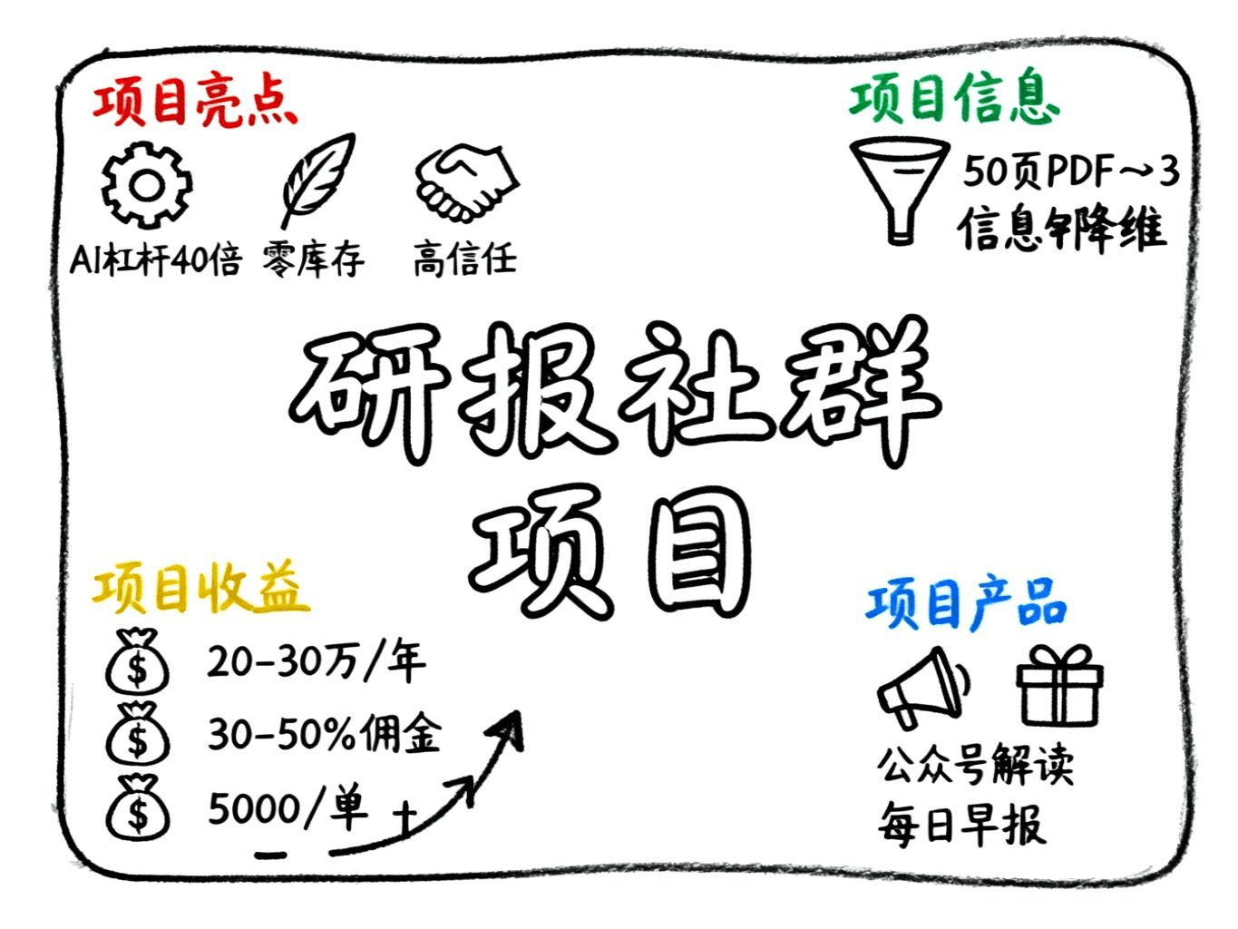项目拆解：做知识界的“净水器”，用 AI 把专业研报变成印钞机