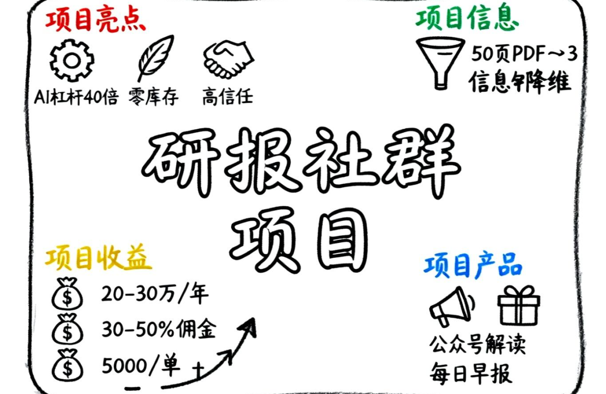 🚀 项目拆解：做知识界的“净水器”，用 AI 把专业研报变成印钞机