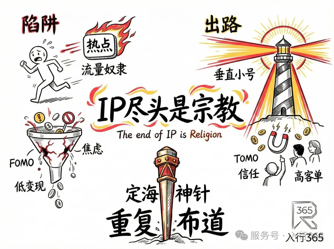 IP即宗教-手绘笔记