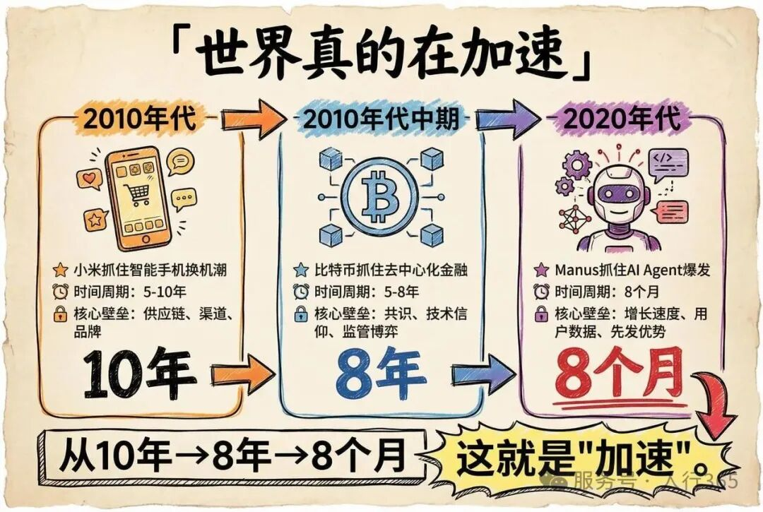 世界真的在加速：三次造富时间对比